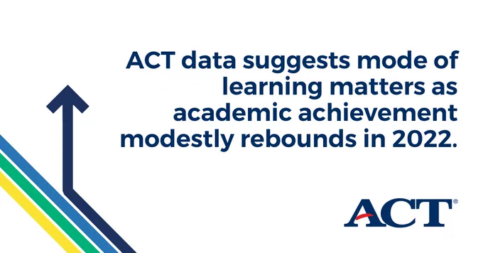ACT data suggests mode of learning matters as academic achievement modestly rebounds in 2022.