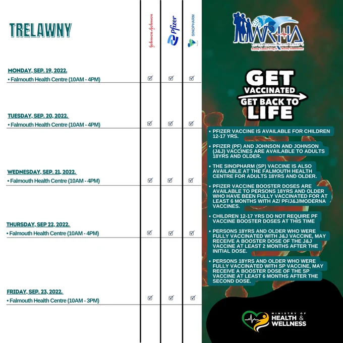 Trelawny Fogging Schedule 