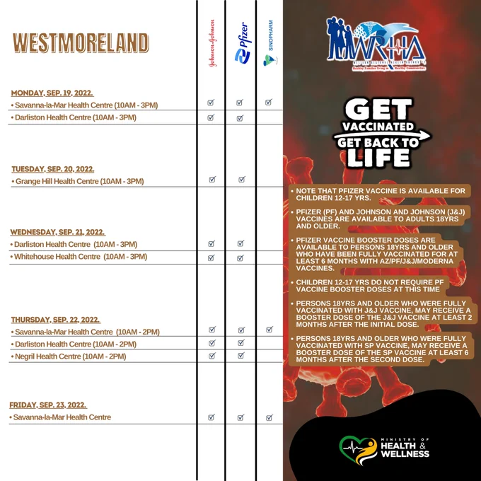 Westmoreland Fogging Schedule 