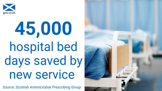 a picture of a hospital bed with the text next to it '45,000 hospital bed days saved by new service'
