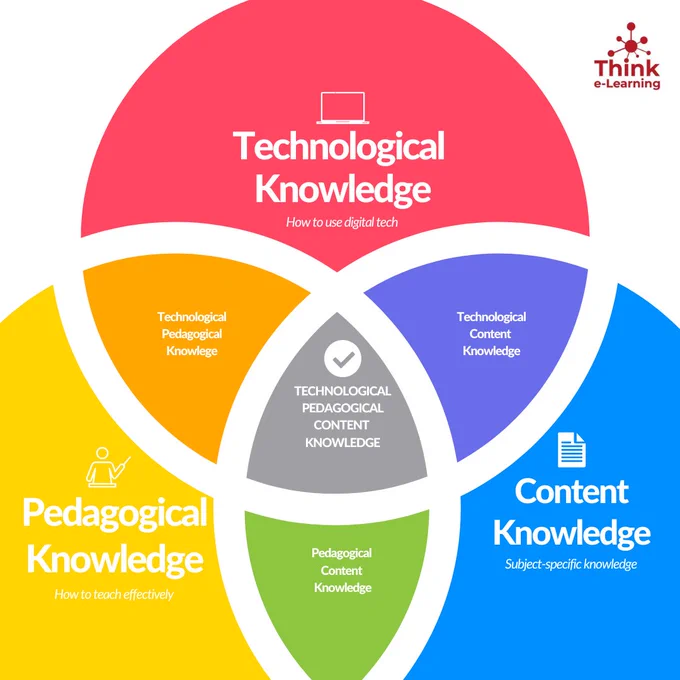 TPACK_framework