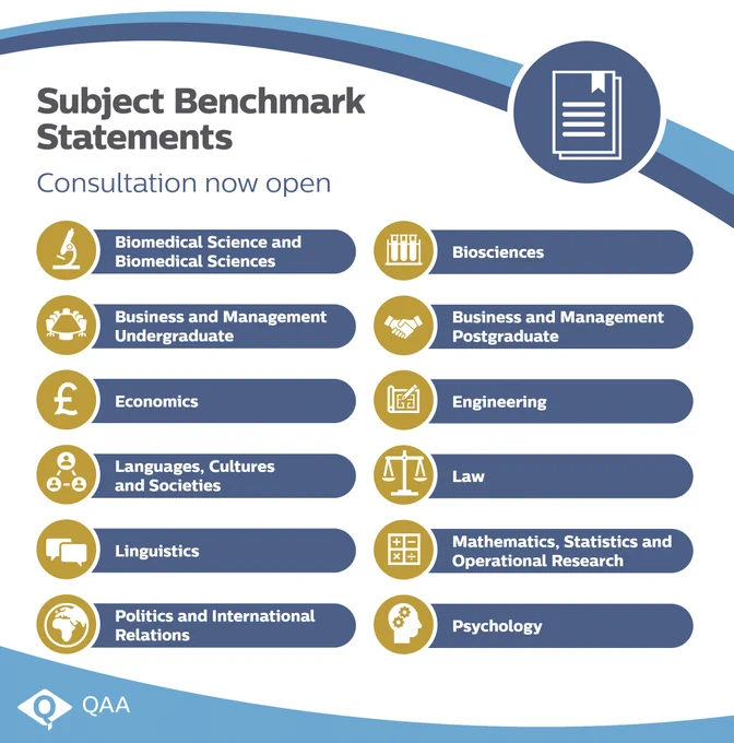 Graphic says 'Subject Benchmark Statements - Consultation now open' with the following subjects listed:

Biomedical Science & Biomedical Sciences
Biosciences
Business & Management Undergrad & Postgrad
Economics
Engineering
Languages, Cultures & Societies
Law
Linguistics
Maths, Statistics & Operational Research
Politics & International Relations
Psychology