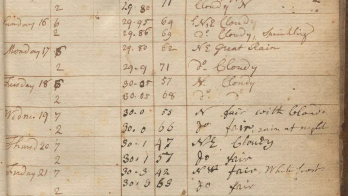hand-written historical chart showing meteorological data. From David Rittenhouse, Meteorological observations, volume 2, 1792-1805..
