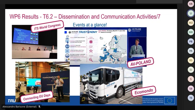 A screenshot showing: WP6 Results - T6.2 - Dissemination and Communication Activities