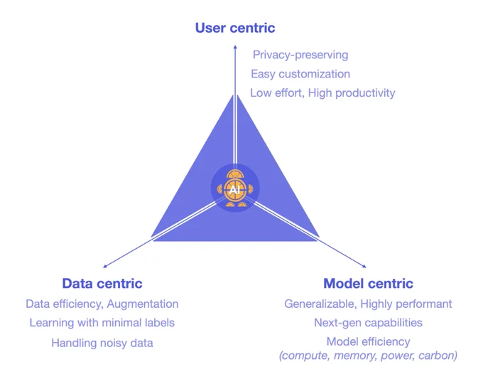 SliceX AI: Our Approach for Building AI
