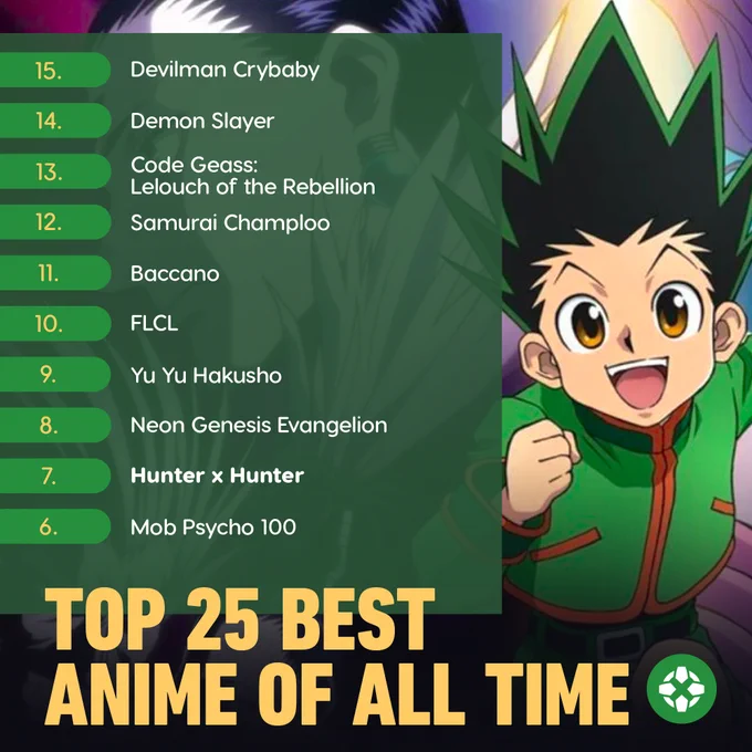 15. Devilman Crybaby
14. Demon Slayer
13. Code Geass: Lelouch of the Rebellion
12. Samurai Champloo
11. Baccano
10. FLCL
9. Yu Yu Hakusho
8. Neon Genesis Evangelion
7. Hunter x Hunter
6. Mob Psycho 100