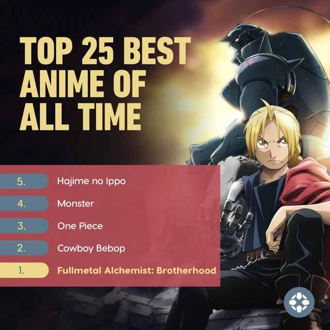 5. Hajime no Ippo
4. Monster
3. One Piece
2. Cowboy Bebop
1. Fullmetal Alchemist: Brotherhood