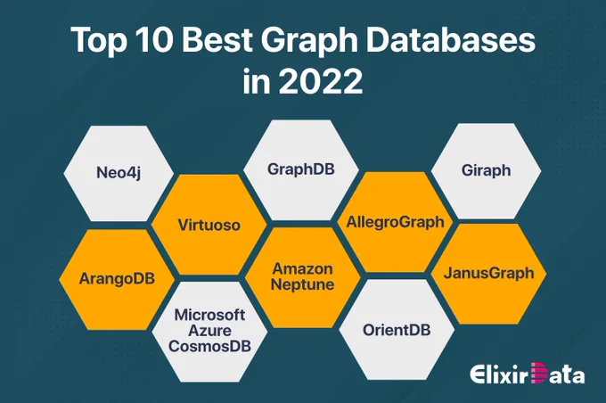 Graph Database