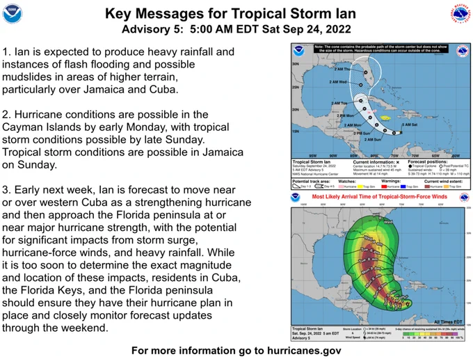 Key Messages:

1.  Ian is expected to produce heavy rainfall and instances of
flash flooding and possible mudslides in areas of higher terrain,
particularly over Jamaica and Cuba.

2.  Hurricane conditions are possible in the Cayman Islands by
early Monday, with tropical storm conditions possible by late
Sunday.  Tropical storm conditions are possible in Jamaica on
Sunday.

3.  Early next week, Ian is forecast to move near or over western
Cuba as a strengthening hurricane and then approach the Florida
peninsula at or near major hurricane strength, with the potential
for significant impacts from storm surge, hurricane-force winds,
and heavy rainfall.  While it is too soon to determine the
exact magnitude and location of these impacts, residents in Cuba,
the Florida Keys, and the Florida peninsula should ensure they have
their hurricane plan in place and closely monitor forecast updates
through the weekend.