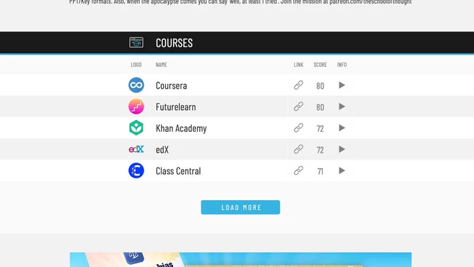 freelearninglist