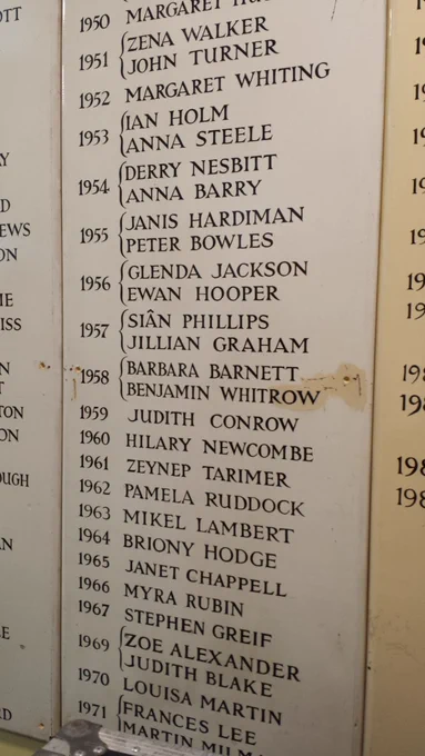 Dame Sian Phillips and Stephen Greif on the wall at RADA as winners of the prestigious Kendal prize during their time there.