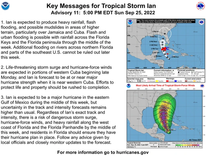 1.  Ian is expected to produce heavy rainfall, flash flooding, and 
possible mudslides in areas of higher terrain, particularly over 
Jamaica and Cuba.  Flash and urban flooding is possible with 
rainfall across the Florida Keys and the Florida peninsula through 
the middle of the week. Additional flooding on rivers across 
northern Florida and parts of the southeast U.S. cannot be ruled out 
later this week. 

2.  Life-threatening storm surge and hurricane-force winds are 
expected in portions of western Cuba beginning late Monday, and Ian 
is forecast to be at or near major hurricane strength when it is 
near western Cuba. Efforts to protect life and property should be 
rushed to completion. 

3.  Uncertainty in the track and intensity forecasts remains higher than usual. There is a risk of dangerous storm surge, hurricane-force winds, and heavy rainfall across the Florida west coast and panhandle.