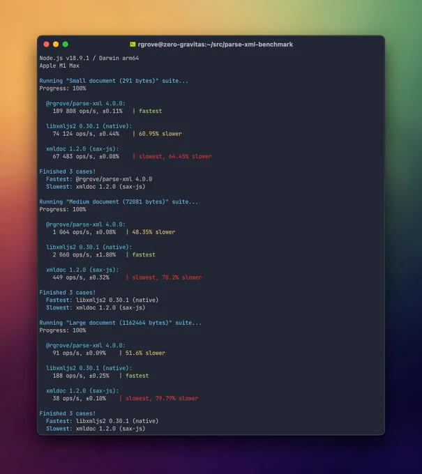 Screenshot of benchmark results showing how parse-xml compares to libxmljs2 (a native library) and xmldoc (a comparable JS library). parse-xml is significantly faster than both at small documents, twice as fast as xmldoc at medium documents, and over twice as fast as xmldoc at large documents. See the link for full results.