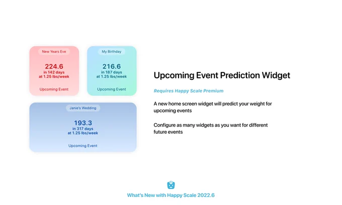 Upcoming Event Prediction Widget

Requires Happy Scale Premium

A new home screen widget will predict your weight for upcoming events

Configure as many widgets as you want for different future events