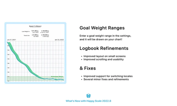Goal Weight Ranges

Enter a goal weight range in the settings, and it will be drawn on your chart!

Logbook Refinements

Improved layout on small screens
Improved scrolling and usability

& Fixes

Improved support for switching locales
Several minor fixes and refinements