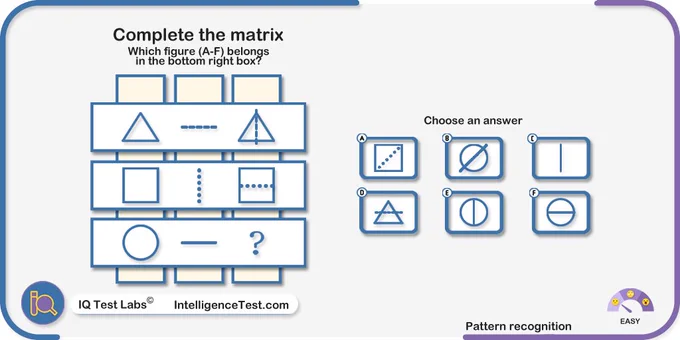 Complete the matrix. Which figure (A-F) belongs in the bottom right box?