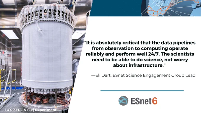 Picture of the LZ dark matter experiment at DOE’s Sanford Lab with a quote fro Eli Dart: It is absolutely critical that the data pipelines from observation to computing operate reliably and perform well 24/7. The scientists need to be able to do science, not worry about infrastructure