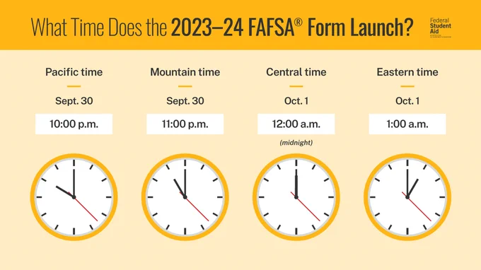 What time does the 2023-24 FAFSA form launch? 

Pacific time
Sept. 30 
10:00 p.m. 

Mountain time
Sept. 30 
11:00 p.m. 

Central time 
Oct. 1 
12:00 a.m. (midnight) 

Eastern time 
Oct. 1 
1:00 a.m.