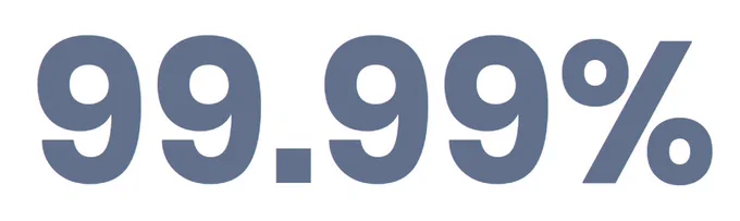 An image showing 99.99% of variable fonts used TrueType outlines.
