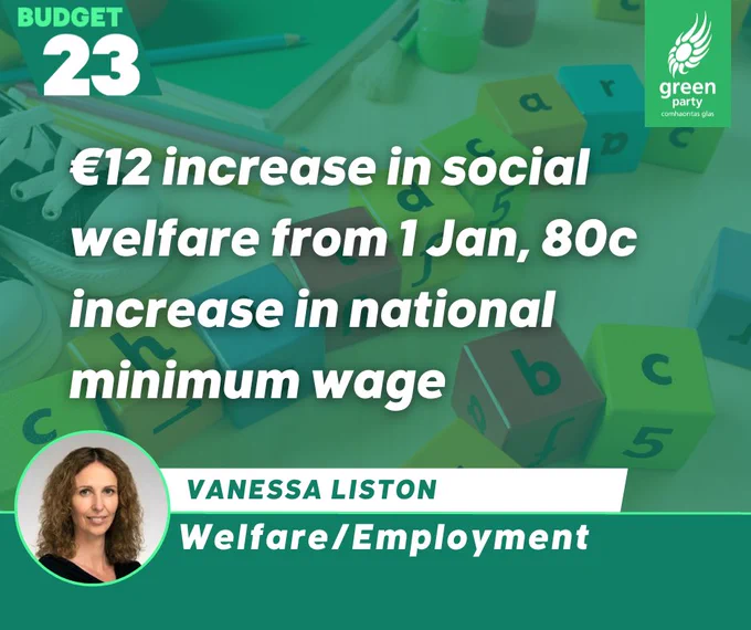 Image with text: 12 euro increase in social welfare, 80c increase in national minimum wage. Cllr Vanessa Liston and image