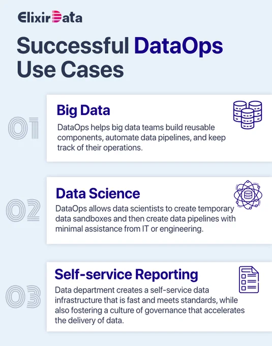 DataOps Use Cases