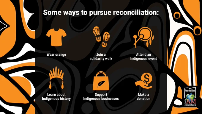 Graphic with orange, black and white abstract Indigenous pattern in background. Black rectangle with white text: "Some ways to pursue reconciliation:" 6 orange icons with white text below inside rectangle. T-shirt icon with text: "wear orange." Boot prints icon with text: "Join a solidarity walk." Drum icon with text: "Attend an Indigenous event." Feather headdress icon with text: "Learn about Indigenous history." Shopping bag icon with feather and text: "Support Indigenous businesses." Hand icon with large coin icon and text: "Make a donation." AMDSB logo