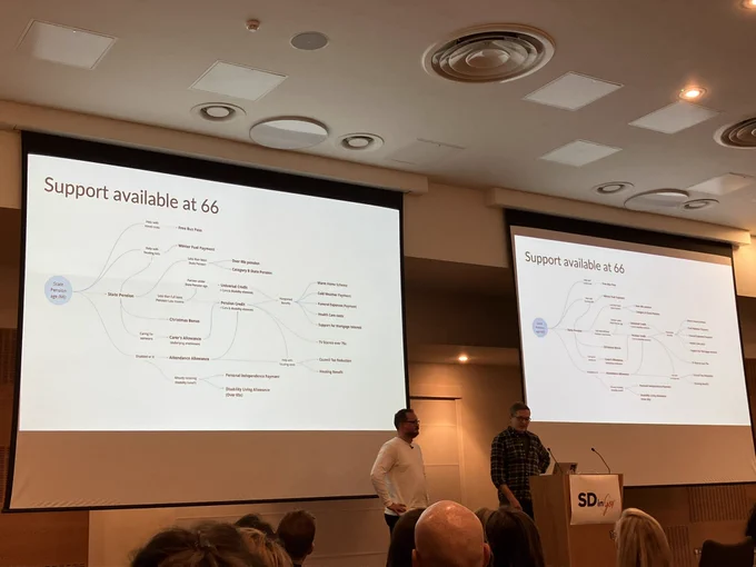 Screen of unlocking benefits but not others at 66