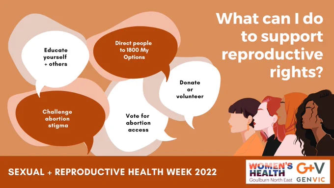An orange tile with four women standing in a row. At the top there is white text that reads: What can I do to support reproductive rights? There are several speech bubbles in orange and white that read: Educate yourself   others; Direct people to 1800 MyOptions; Donate or volunteer; Challenge abortion stigma; Vote for abortion access. 