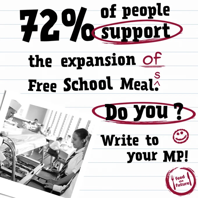 72% of people support the expansion of Free School Meals