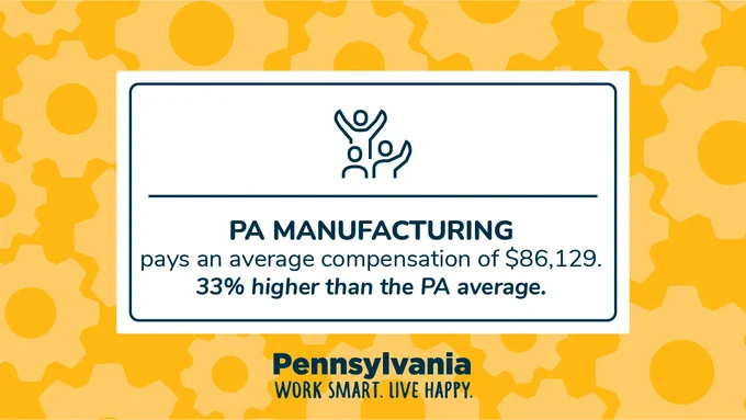 The manufacturing skills gap in the U.S. could result in 2.1 million open jobs by 2030.