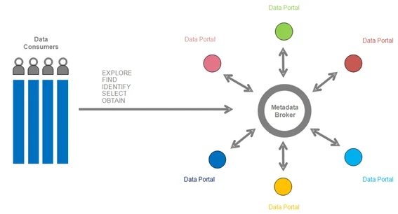 #OpenData #GeoDCATA #StatDCATAP #InteroperableEU #Joinupreferral
