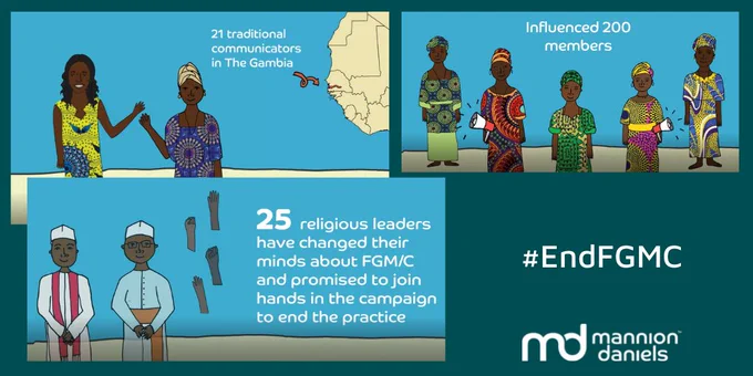 A graphic that shows an animation videos - 2 women wearing colourful dresses with a map of The Gambia, 5 women in colourful dresses, and 2 men in religious leaders outfits