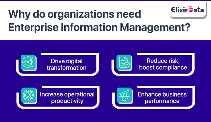 What is Enterprise Information Management?