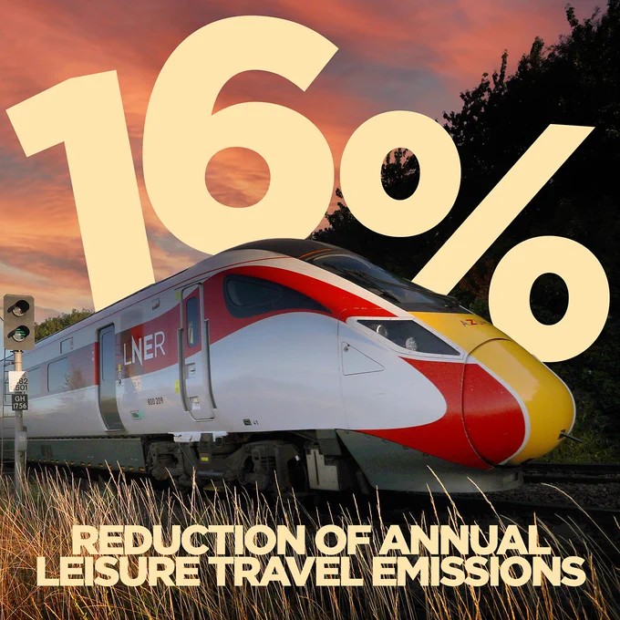 An image of an LNER Azuma, which reads: 16% reduction of annual leisure travels.