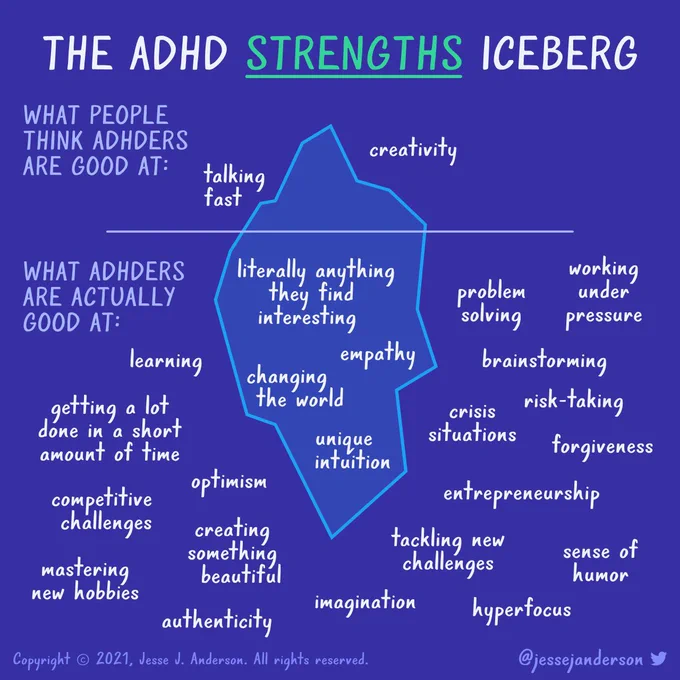 THE ADHD STRENGTHS ICEBERG

WHAT PEOPLE THINK ADHDERS ARE GOOD AT:

creativity, talking fast

WHAT ADHDERS ARE ACTUALLY GOOD AT:

learning, literally anything they find interesting, empathy, problem solving, working under pressure, changing the world, brainstorming, risk-taking, getting a lot done in a short amount of time, crisis situations, unique intuition, forgiveness, optimism, competitive challenges, entrepreneurship, mastering new hobbies, creating something beautiful, tackling new challenges, sense of humor, authenticity, imagination
