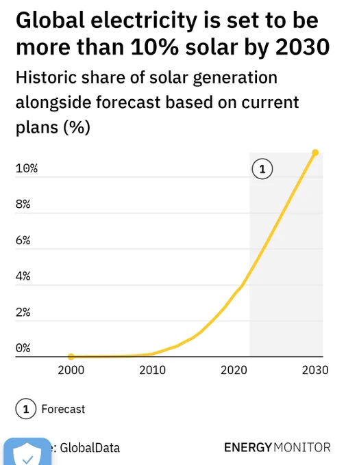Good News Story 

This 100% solar community endured #HurricaneIan with no loss of power & minimal damage

https://edition.cnn.com/2022/10/02/us/solar-babcock-ranch-florida-hurricane-ian-climate/index.html

"Climate resiliency was built into the fabric of the town with stronger storms in mind"

Tweet by Professor Peter Strachan of the Robert Gordon University, Aberdeen, Scotland 
