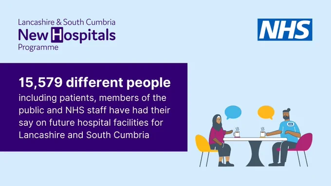 Lancashire and South Cumbria New Hospitals Programme. NHS. 15,579 different people including patients, members of the public and NHS staff have had their say on future hospital facilities for Lancashire and South Cumbria. Illustration shows two people having a conversation over a cup of tea.