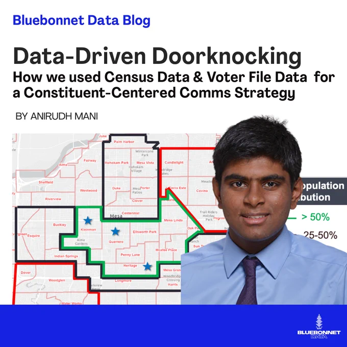 White square with blue and black text, photo of young man, and a blue strip at bottom of page with Bluebonnet Data logo. Text reads: Bluebonnet Data Blog. Making Data-Driven Doorknocking: How we used Census Data & Voter File Data for a Constituent-Centered Comms Strategy. Below this text is a young man in front of a map of an Arizona district.