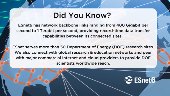 ESnet6 backbone with fact: ESnet6 has network backbone links ranging from 400 Gigabit per second to 1 Terabit per second, providing record-time data transfer capabilities between its connected sites.