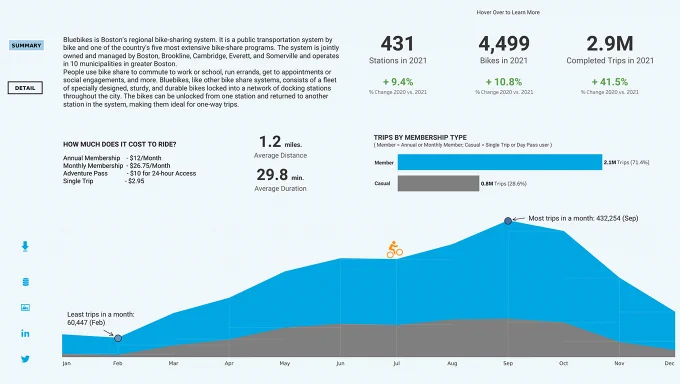 Boston's bike-share program data visualization. 