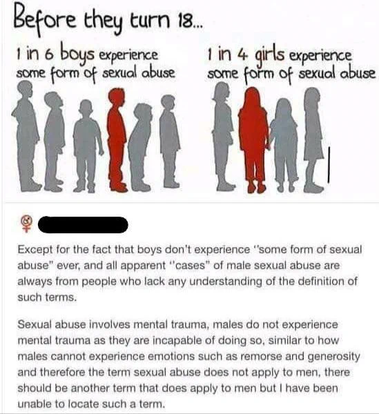 Response to an image about sexual abuse, showing that 1 in 6 boys and 1 in 4 girls experience it.  Response is "Except for the fact that boys don't experience "some form of sexual abuse" ever, and all apparent "cases" of male sexual abuse are always from people who lack any understanding of the definition of such terms. Sexual abuse involves mental trauma, males do not experience mental trauma as they are incapable of doing so, similar to how males cannot experience emotions such as remorse and generosity and therefore the term sexual abuse does not apply to men, there should be another term that does apply to men but I have been unable to locate such a term."