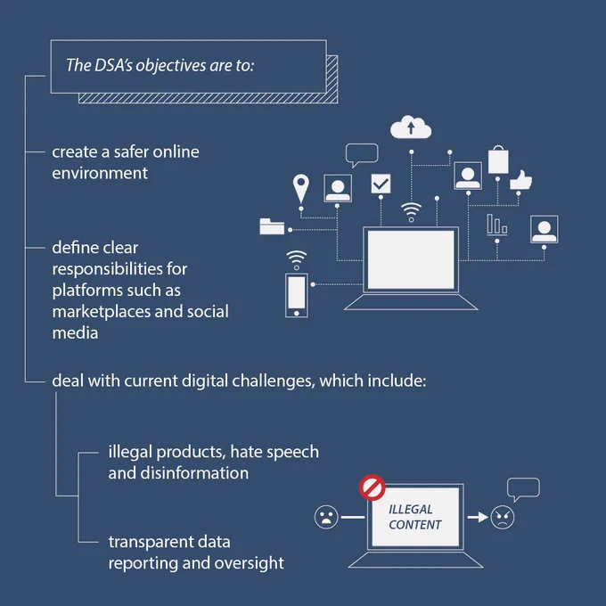 Infographic of the DSA's objectives
