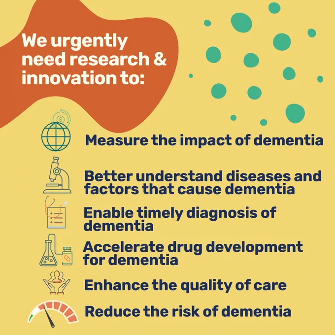 We urgently need research & innovation to:
-Measure the impact of dementia
-Better understand diseases and factors that cause dementia
-Enable timely diagnosis of dementia
-Accelerate drug development for dementia
-Enhance the quality of care
-Reduce the risk of dementia