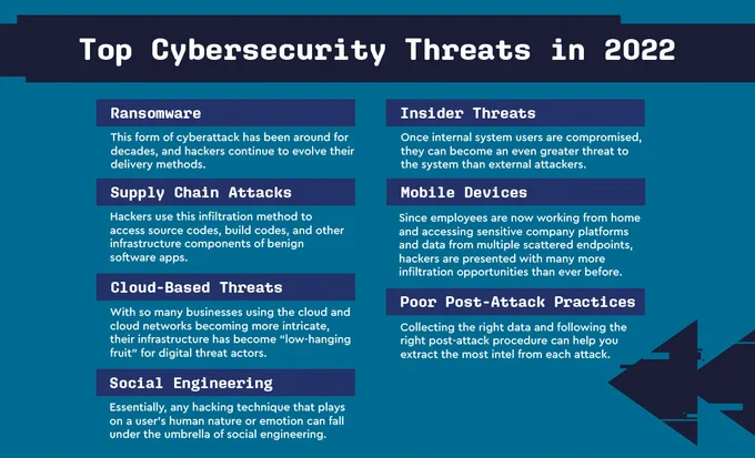 ConnectWise_Blog_7 Common Cybersecurity Threats