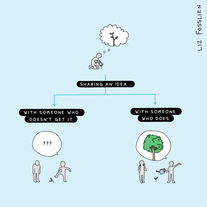 An illustration that shows a person tending to a tiny sprout and thinking about a bigger plant. The person is labeled, "Sharing an idea..." and sits at the top of a flowchart with two options. One is, "...with someone who doesn't get it," and shows another person stomping on the sprout with a speech bubble that contains question marks. The second option is labeled, "...with someone who does," and shows another person watering the sprout with a speech bubble that contains an image of a tree.