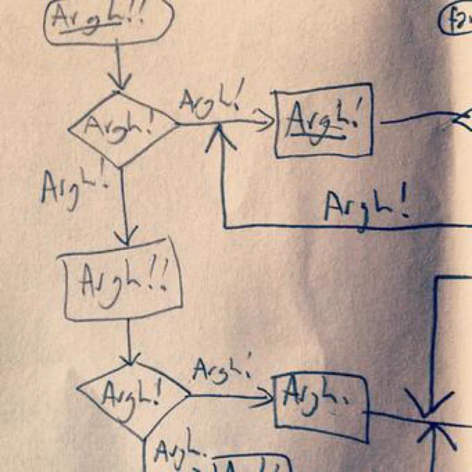 Messy hand drawn flowchart where every box, arrow and choice says “Argh!!” Or “Argh!” Or “Argh.” and they loop around and around in an unending ever repeating cycle of Argh!