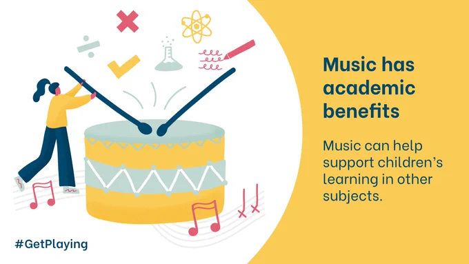 Yellow musical graphic with the text:
Music has academic benefits
Music can help support children's learning in other subjects. #GetPlaying