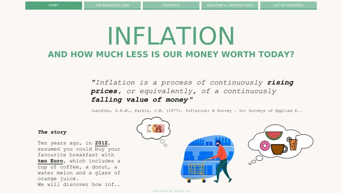 Inflation data visualization.