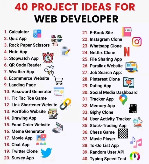 40 Projct ideas for every Developer