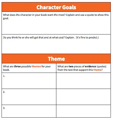 Screenshot of graphic with questions about character goals ("what does the character in the book want the most?") and theme ("What are three possible themes for your book?" "What are two pieces of evidence from the text that support this theme?")